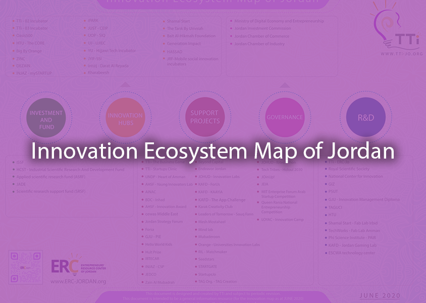 Innovation map
